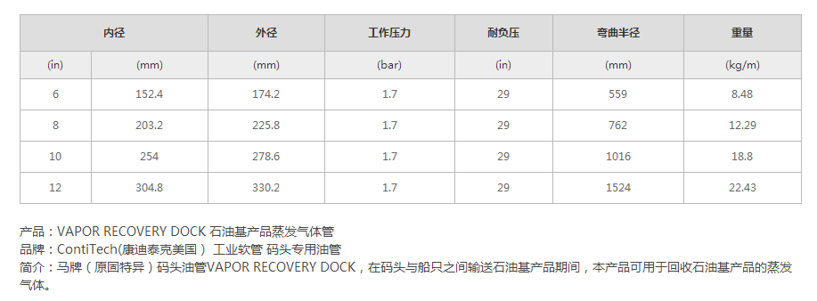 VAPOR RECOVERY DOCK 石油基產(chǎn)品蒸發(fā)氣體管